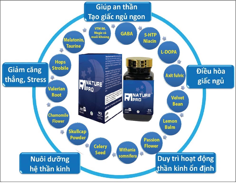 Bóng đè là gì? Nguyên nhân, triệu chứng, cách điều trị và phòng ngừa hiệu quả