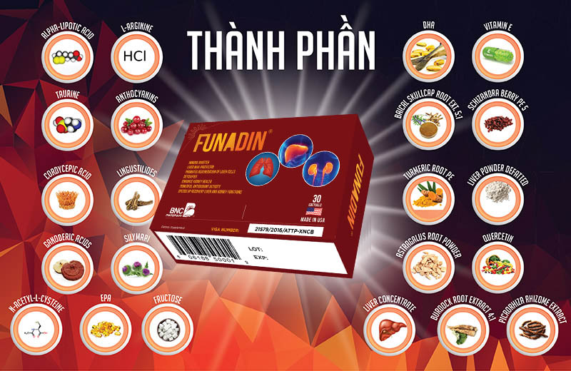 Dấu hiệu cảnh báo gan có vấn đề