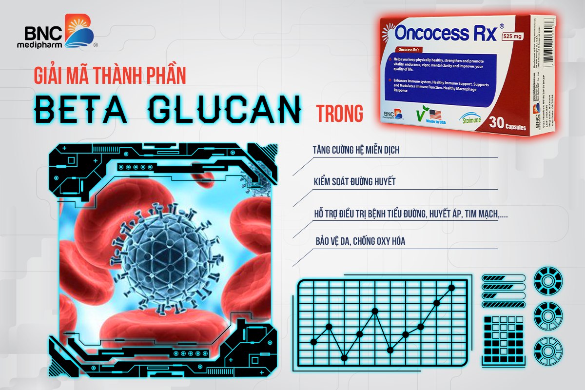 Ung thư vú có phải do gene không?