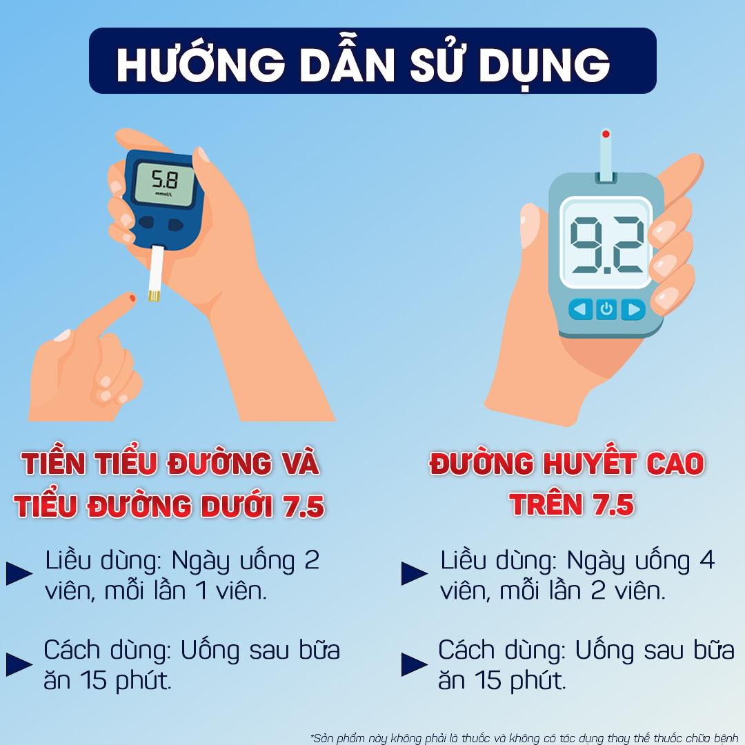 Đường huyết cao, kéo dài liên tục có thể liên quan đến một số bệnh ung thư